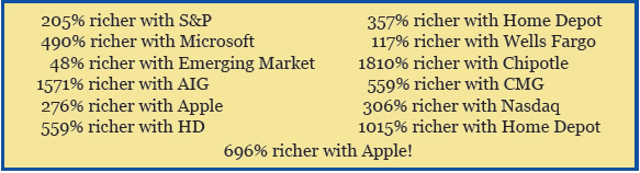 Stock List